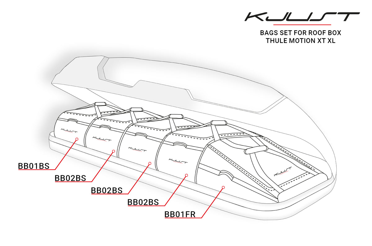 KJUST - 5-delars väskset för takbox THULE MOTION XT XL