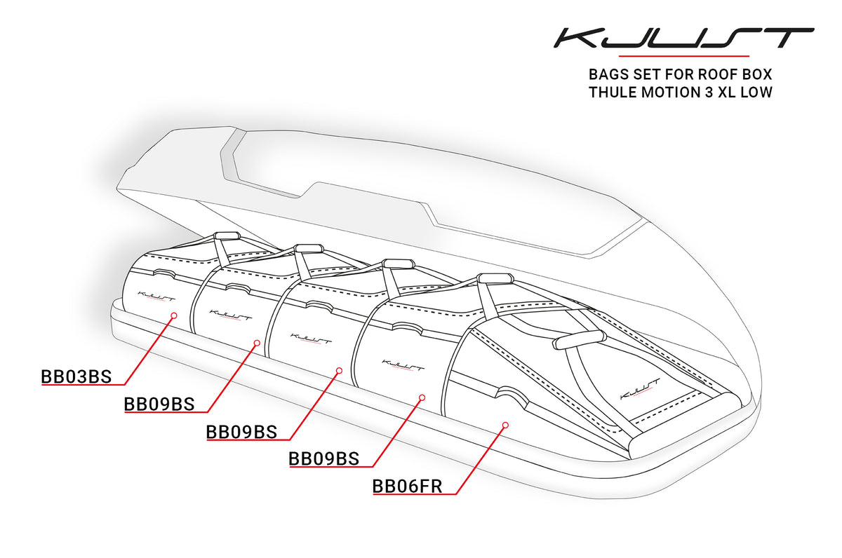 KJUST - 5-delars väskset för takbox THULE MOTION 3 XL LOW