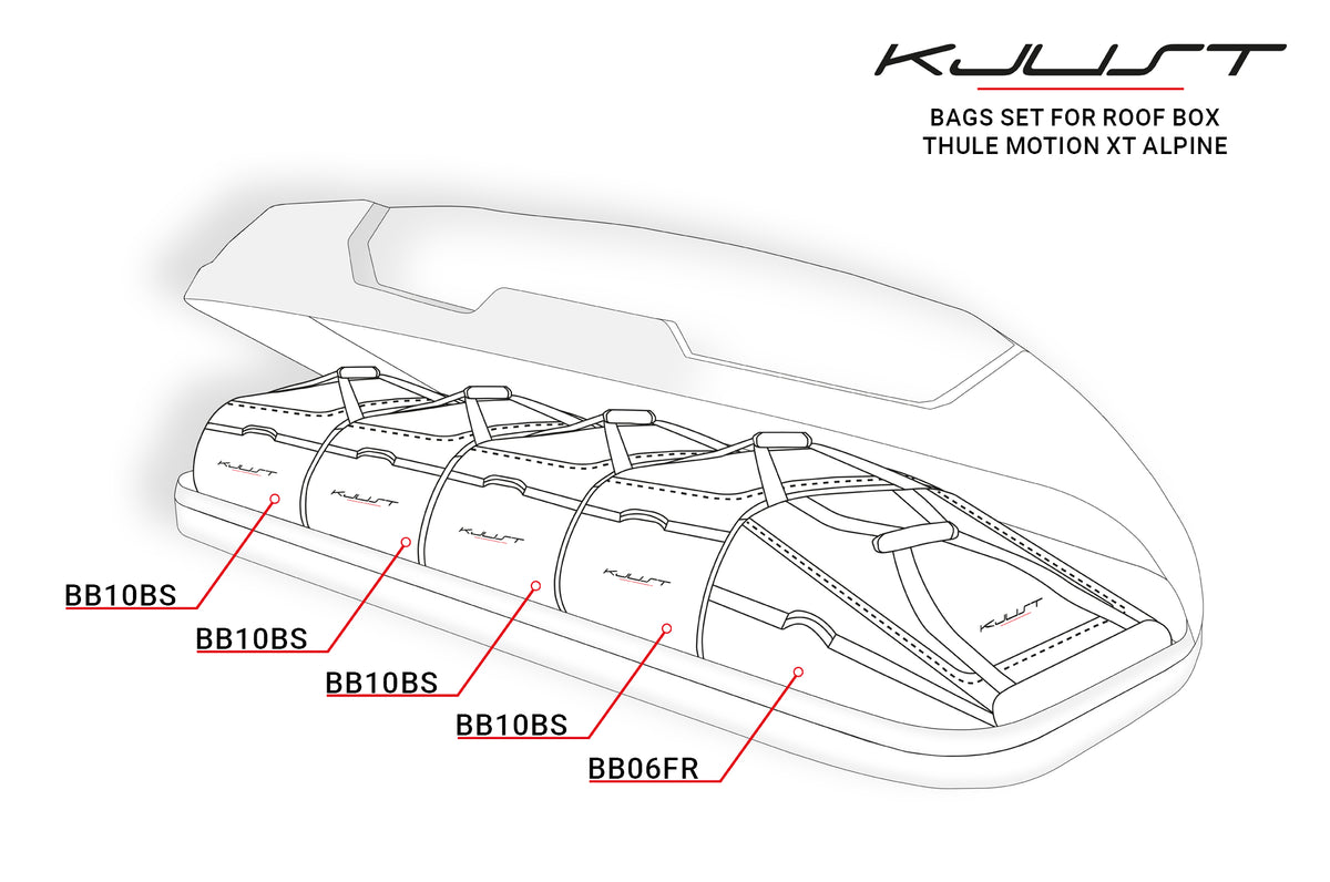 KJUST - 5-delars väskset för takbox THULE MOTION XT ALPINE