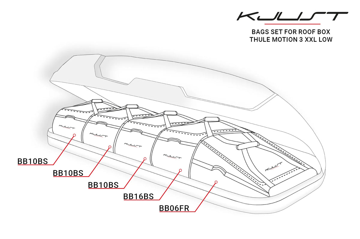 KJUST - 5-delars väskset för takbox THULE MOTION 3 XXL LOW